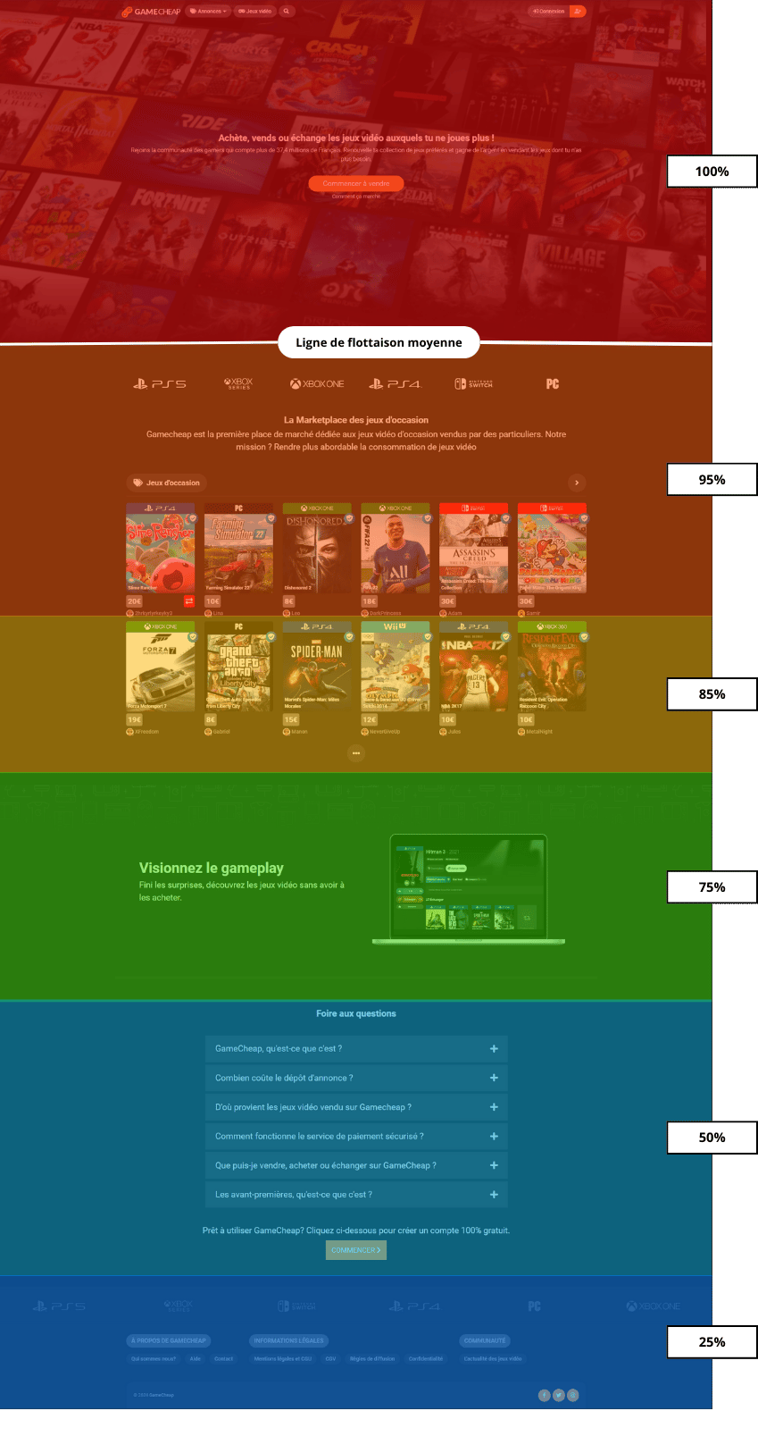 Capture d'écran de l'application web Heatmaps.fr (fonction Scrollmap)